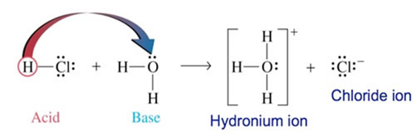 Chemistry class 10 chapter 2 notes
